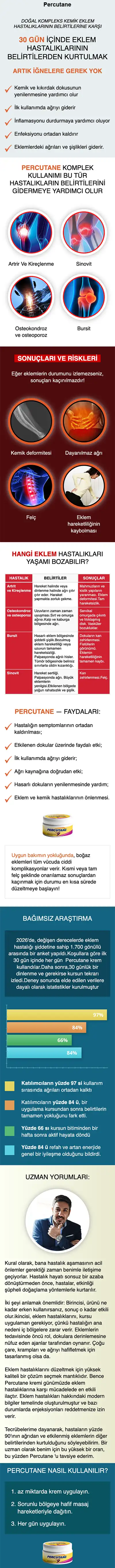 Percutane Açıklaması