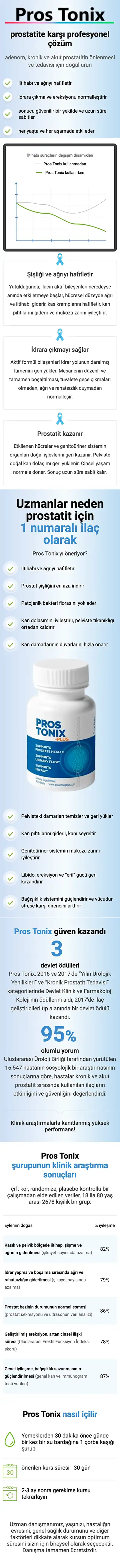 Prostonix Açıklaması